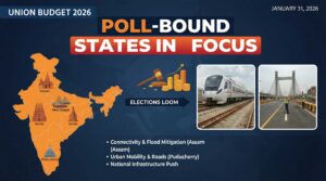 Union Budget 2026
